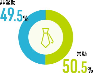 雇用形態 図