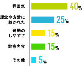 入職の決めて 図