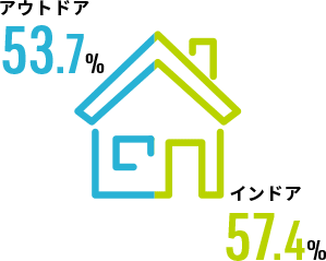 休日の過ごし方 図