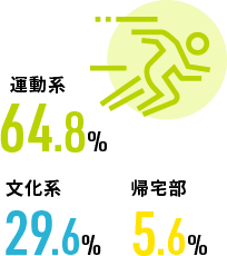 学生時代の部活動 図