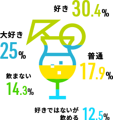 お酒は好き？ 図