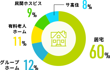 平均残業時間 図