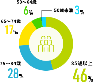 平均残業時間 図