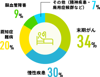 平均残業時間 図