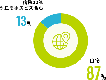 平均残業時間 図